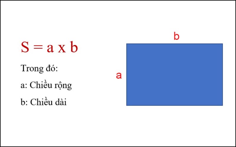 Công thức tính diện tích hình chữ nhật